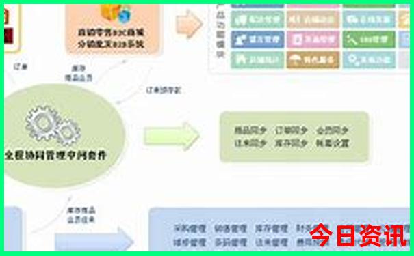 旅游攻略app排行榜前十名