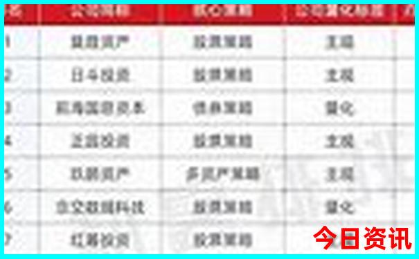 成都有什么好玩的地方