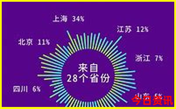 印尼有哪些旅游景点